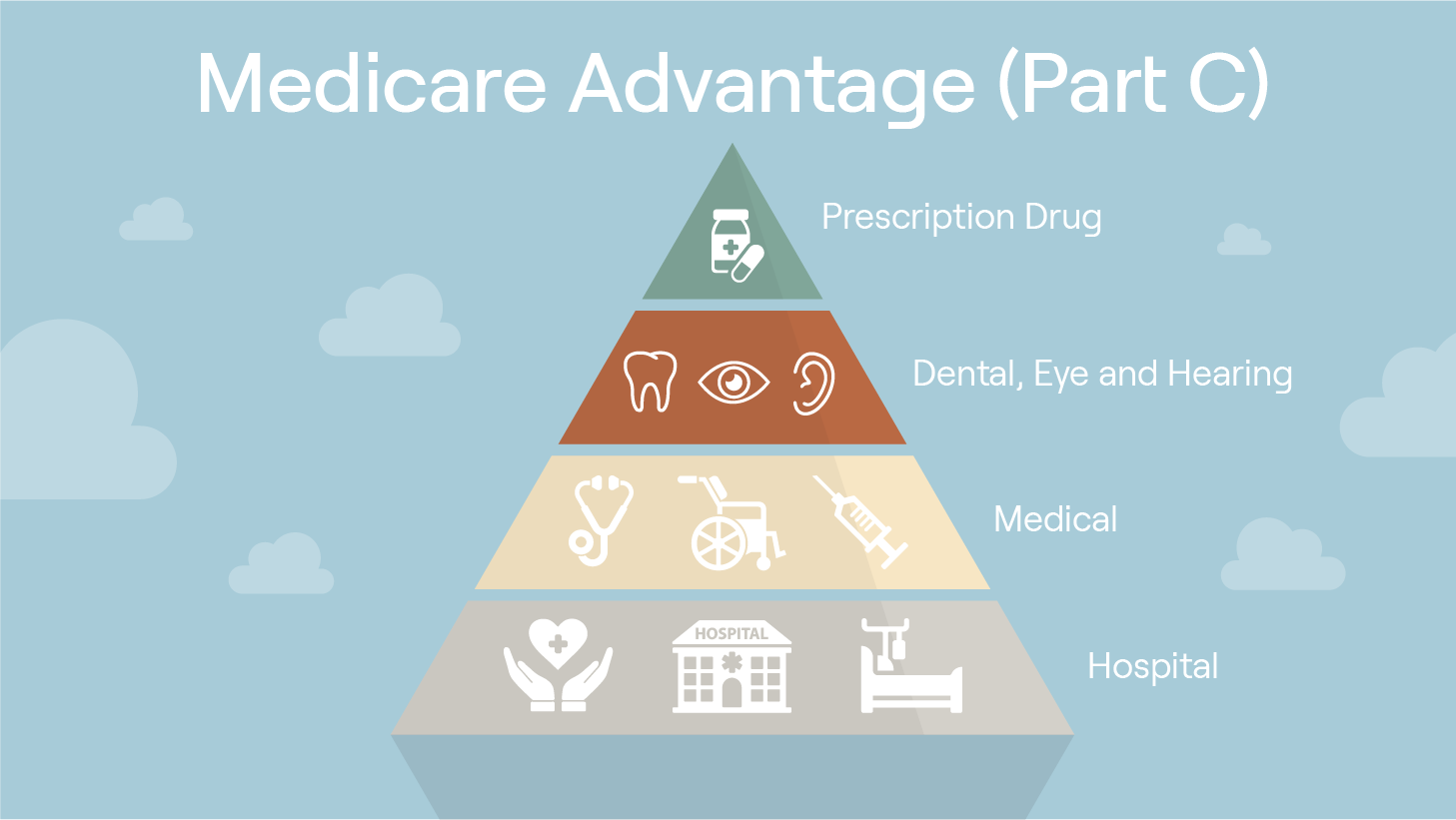 evaluation-of-spending-differences-between-beneficiaries-in-medicare